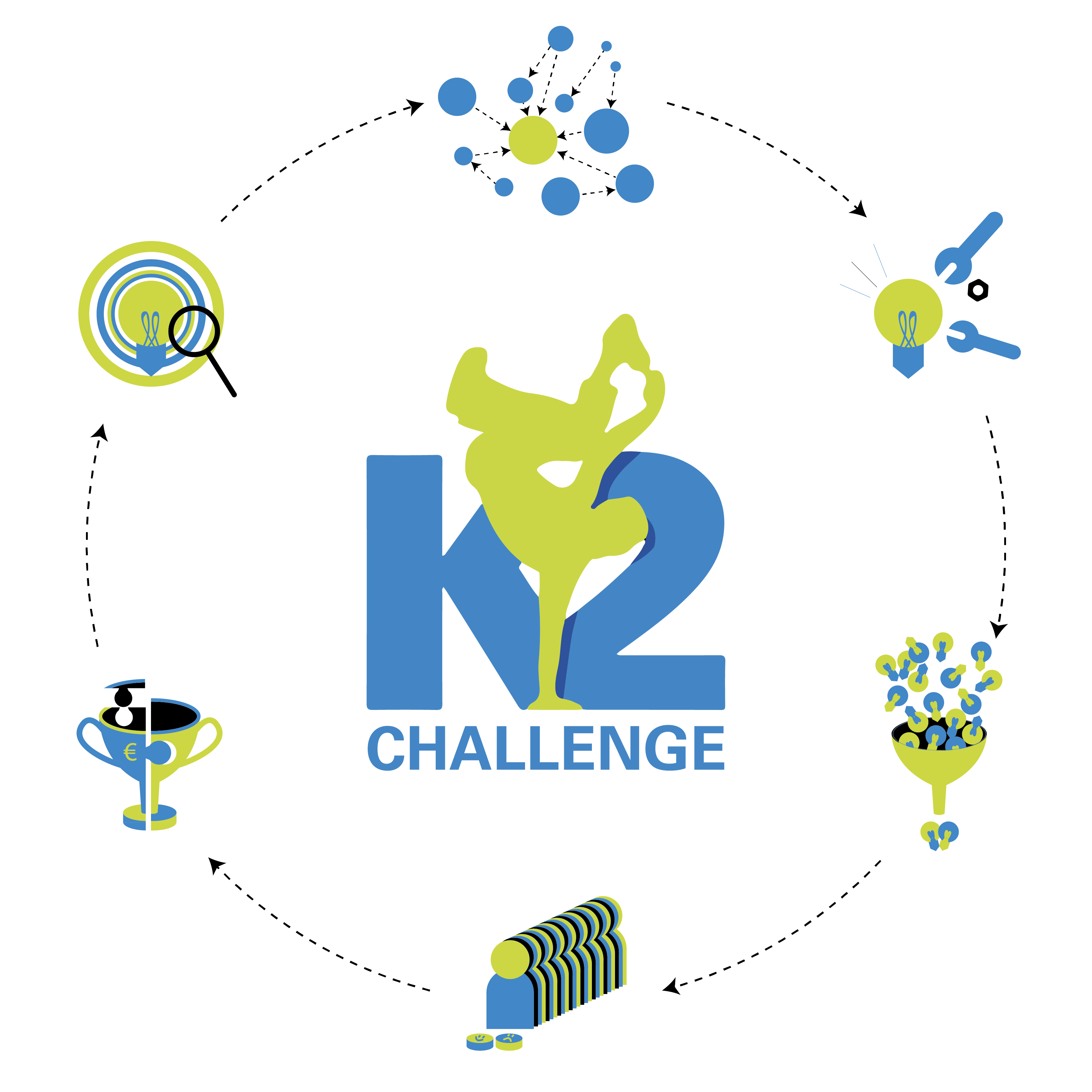 Stappen in de K2 Challenge